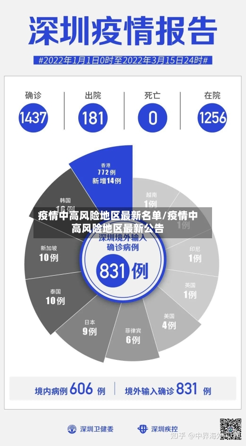 疫情中高风险地区最新名单/疫情中高风险地区最新公告
