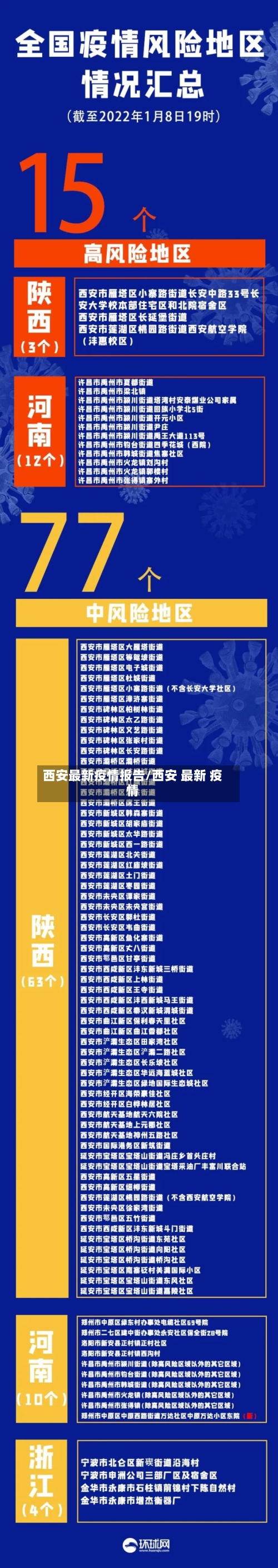 西安最新疫情报告/西安 最新 疫情-第2张图片