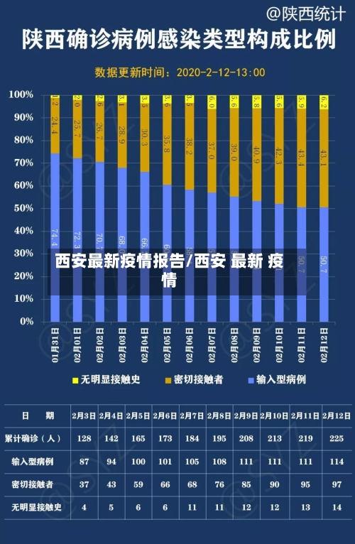 西安最新疫情报告/西安 最新 疫情