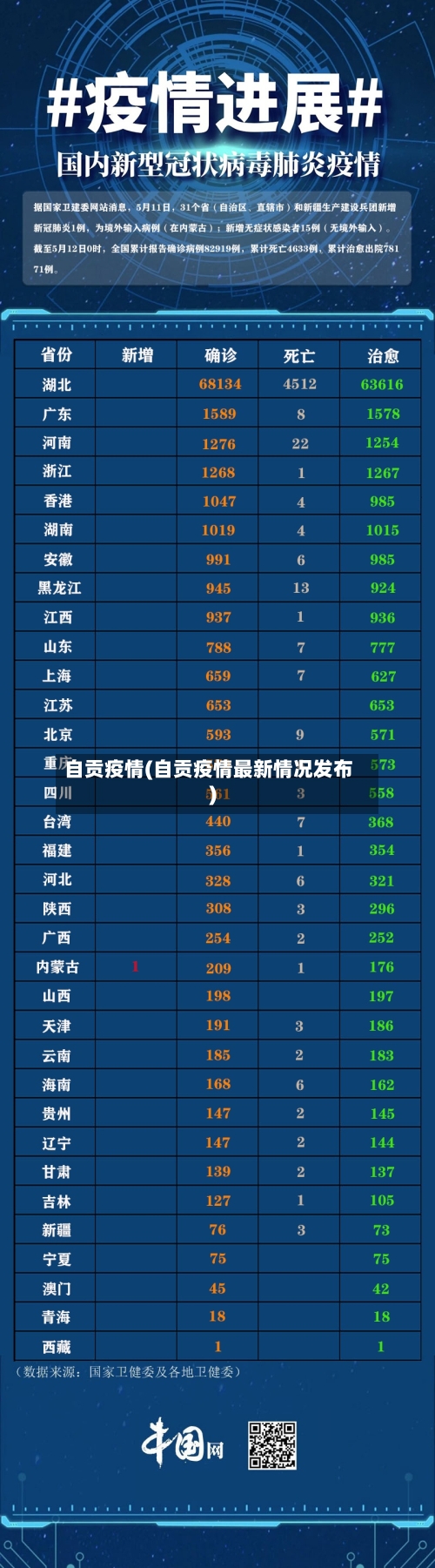 自贡疫情(自贡疫情最新情况发布)-第3张图片