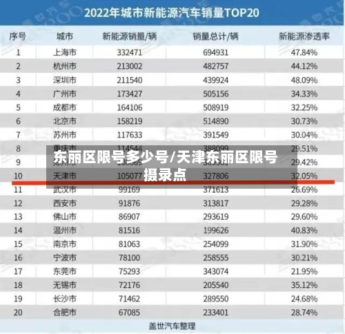 东丽区限号多少号/天津东丽区限号摄录点