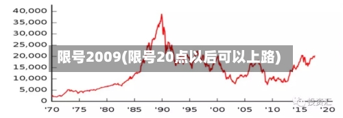 限号2009(限号20点以后可以上路)