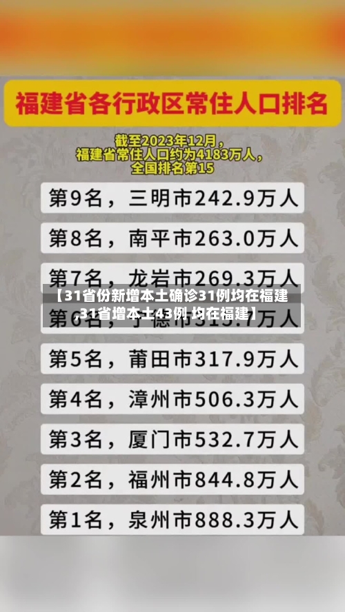 【31省份新增本土确诊31例均在福建,31省增本土43例 均在福建】