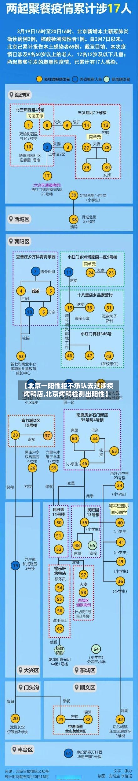 【北京一阳性拒不承认去过涉疫烤鸭店,北京烤鸭检测出阳性】