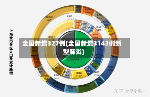 全国新增327例(全国新增3143例新型肺炎)