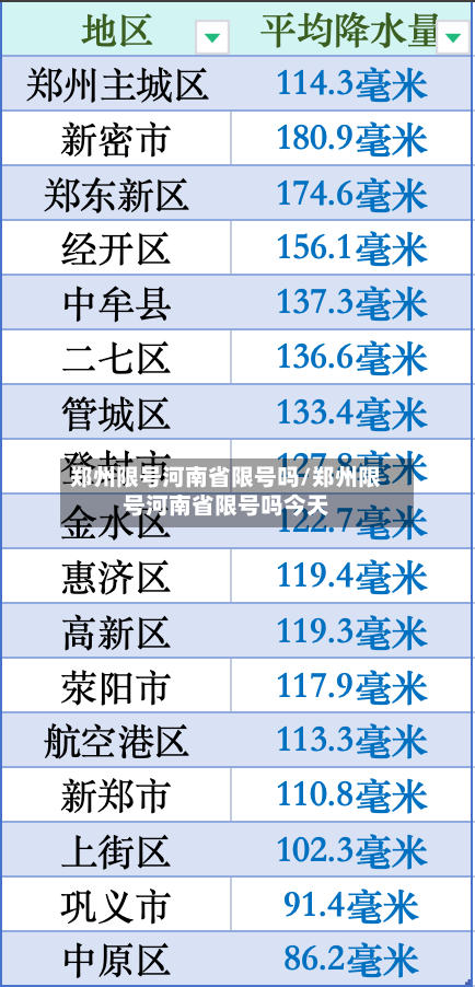郑州限号河南省限号吗/郑州限号河南省限号吗今天