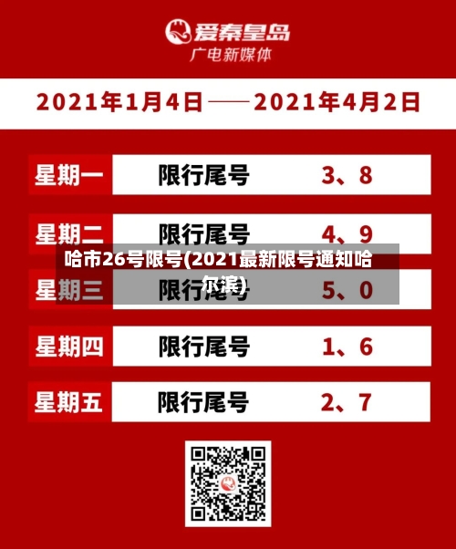 哈市26号限号(2021最新限号通知哈尔滨)