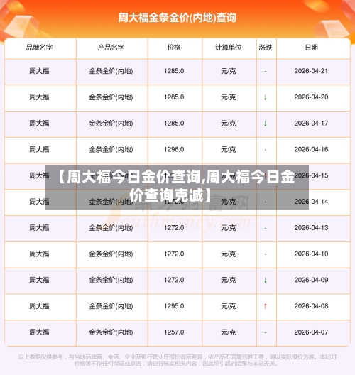 【周大福今日金价查询,周大福今日金价查询克减】