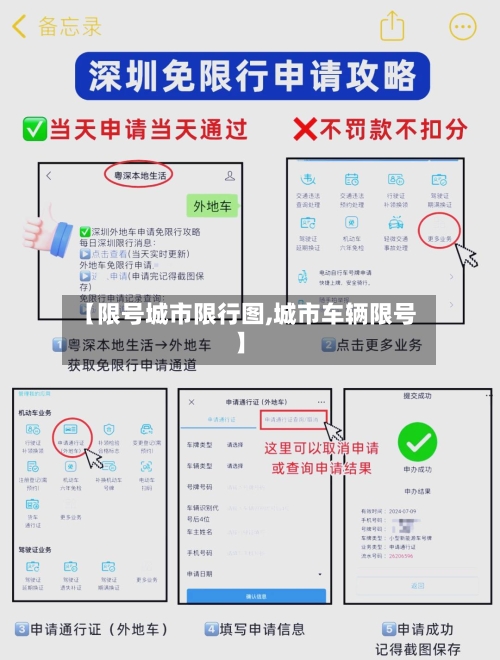 【限号城市限行图,城市车辆限号】-第3张图片
