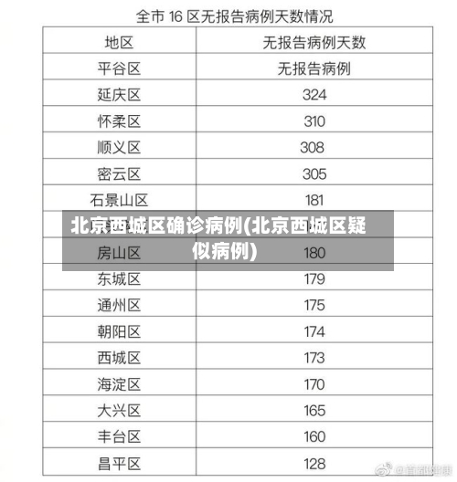北京西城区确诊病例(北京西城区疑似病例)