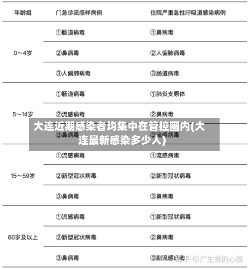 大连近期感染者均集中在管控圈内(大连最新感染多少人)