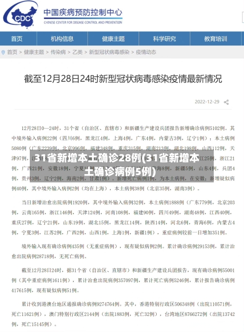 31省新增本土确诊28例(31省新增本土确诊病例5例)