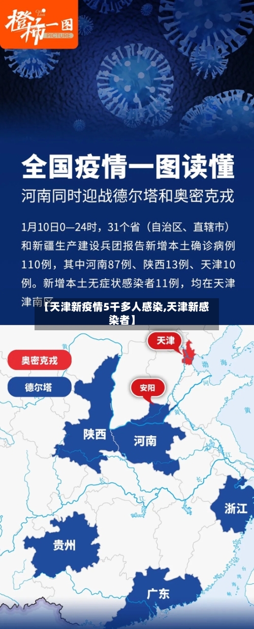 【天津新疫情5千多人感染,天津新感染者】