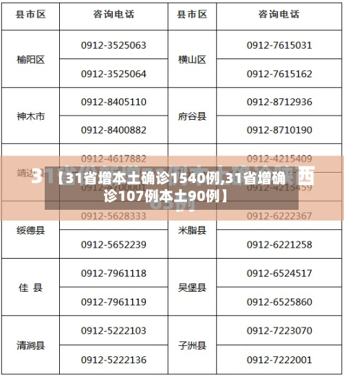 【31省增本土确诊1540例,31省增确诊107例本土90例】-第2张图片