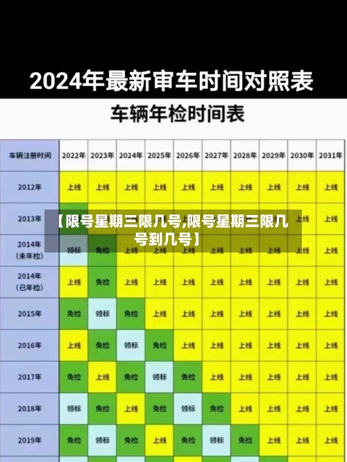 【限号星期三限几号,限号星期三限几号到几号】-第2张图片