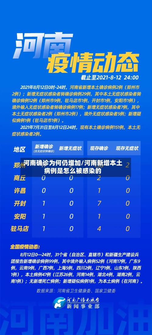 河南确诊为何仍增加/河南新增本土病例是怎么被感染的