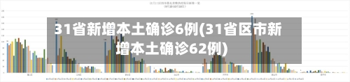31省新增本土确诊6例(31省区市新增本土确诊62例)