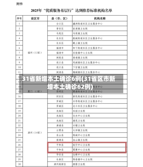 31省新增本土确诊6例(31省区市新增本土确诊62例)-第3张图片