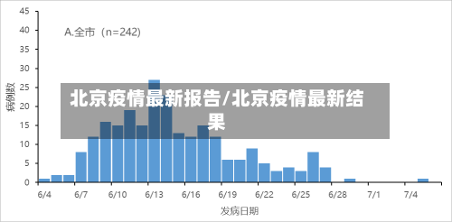 北京疫情最新报告/北京疫情最新结果