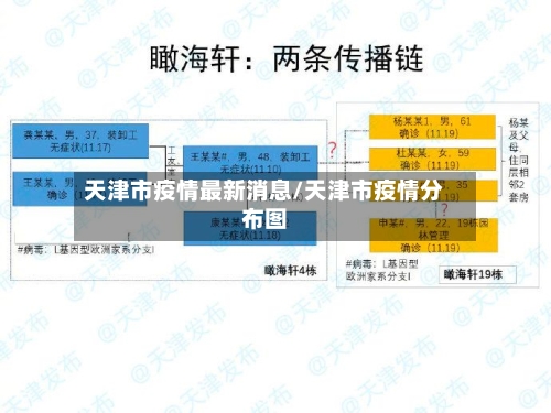天津市疫情最新消息/天津市疫情分布图-第2张图片