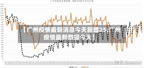 【广州疫情最新消息今天新增25,广州疫情最新数据今天】