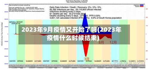 2023年9月疫情又开始了吗(2023年疫情什么时候结束)-第3张图片