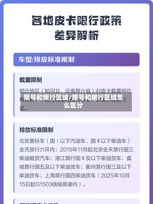 限号和限行区域/限号和限行区域怎么区分