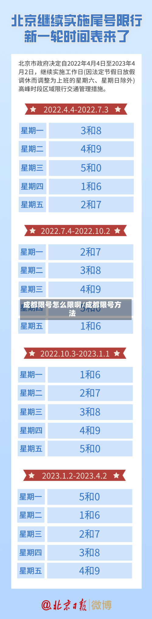 成都限号怎么限啊/成都限号方法-第2张图片