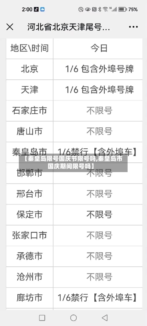 【秦皇岛限号国庆节限号吗,秦皇岛市国庆期间限号吗】-第2张图片