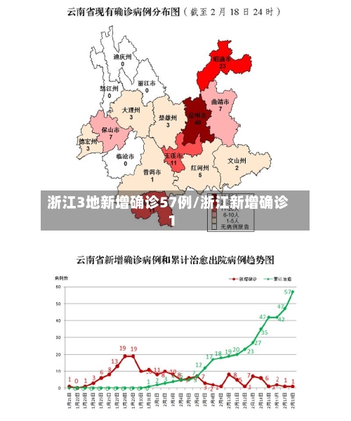 浙江3地新增确诊57例/浙江新增确诊1