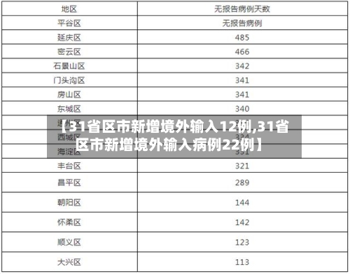 【31省区市新增境外输入12例,31省区市新增境外输入病例22例】-第3张图片