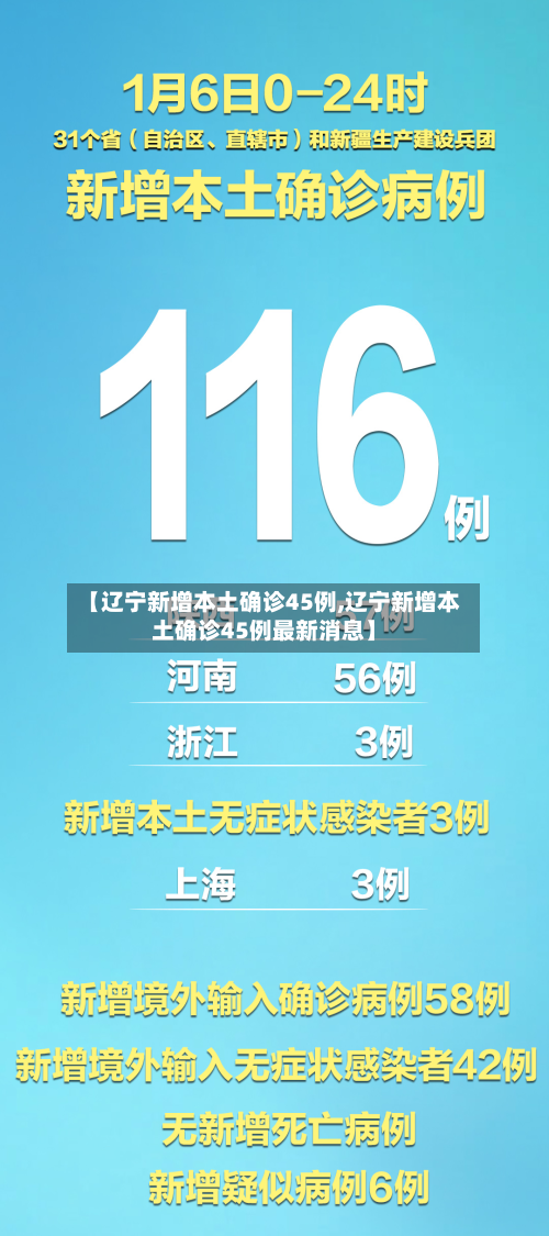 【辽宁新增本土确诊45例,辽宁新增本土确诊45例最新消息】-第3张图片