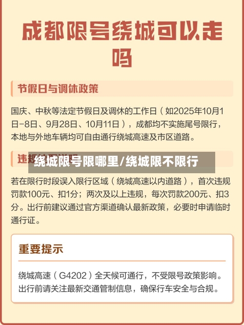 绕城限号限哪里/绕城限不限行