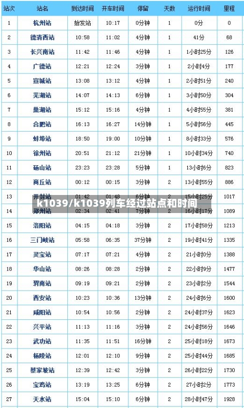k1039/k1039列车经过站点和时间-第3张图片