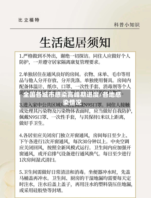 全国各城市感染高峰期进度/各地感染情况-第2张图片