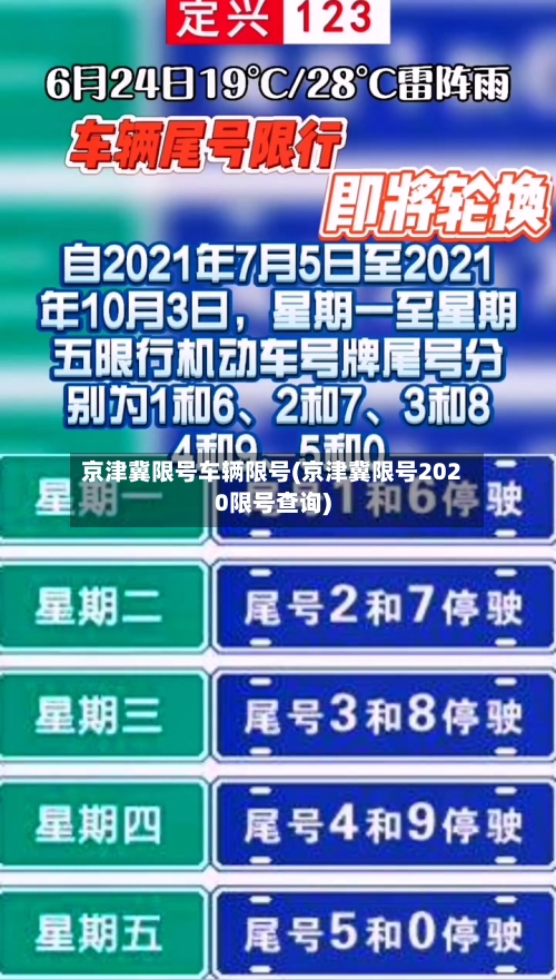 京津冀限号车辆限号(京津冀限号2020限号查询)