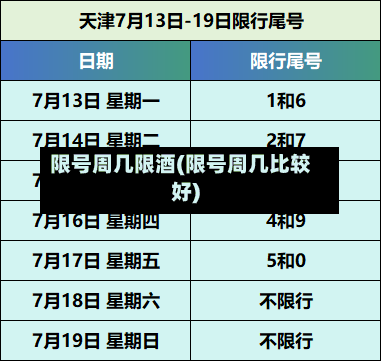 限号周几限酒(限号周几比较好)-第3张图片