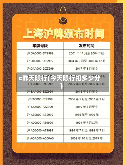 c昨天限行(今天限行扣多少分)