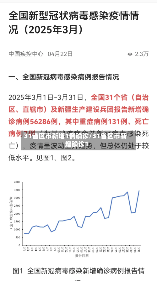 31省区市新增1例确诊/31省区市新增确诊1-第3张图片