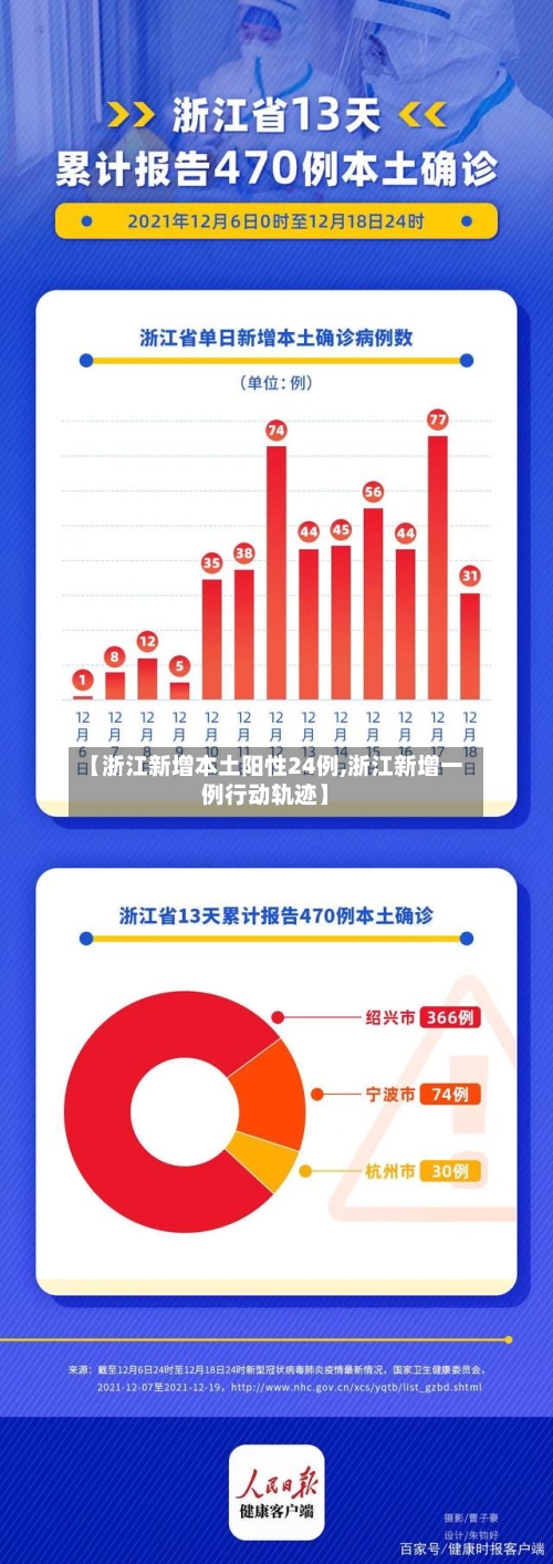 【浙江新增本土阳性24例,浙江新增一例行动轨迹】-第3张图片