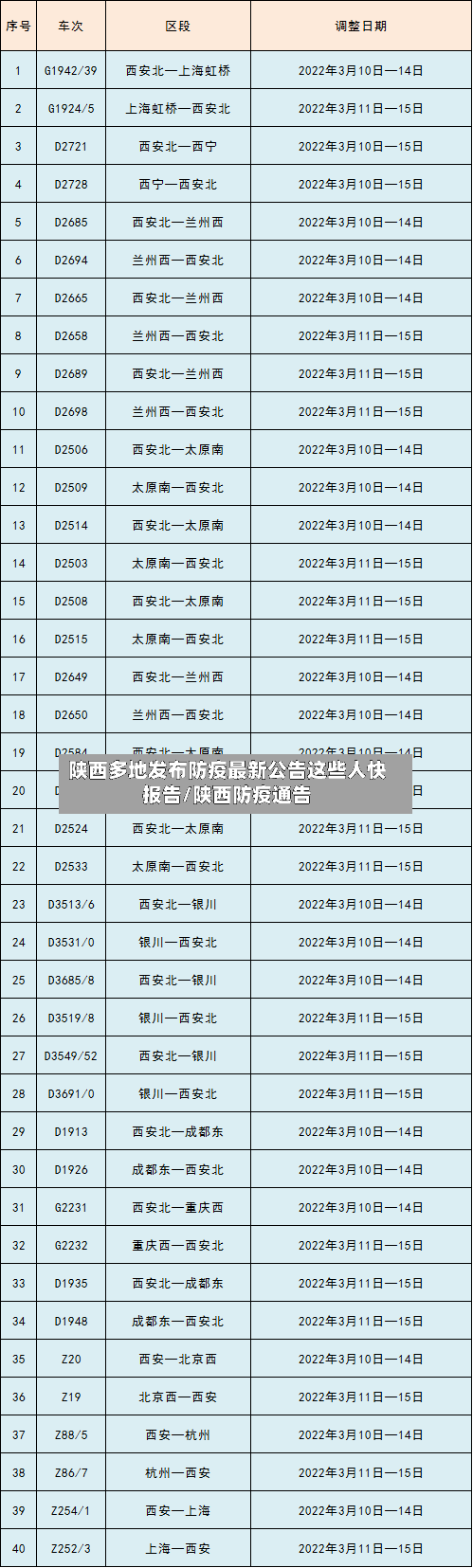 陕西多地发布防疫最新公告这些人快报告/陕西防疫通告-第2张图片