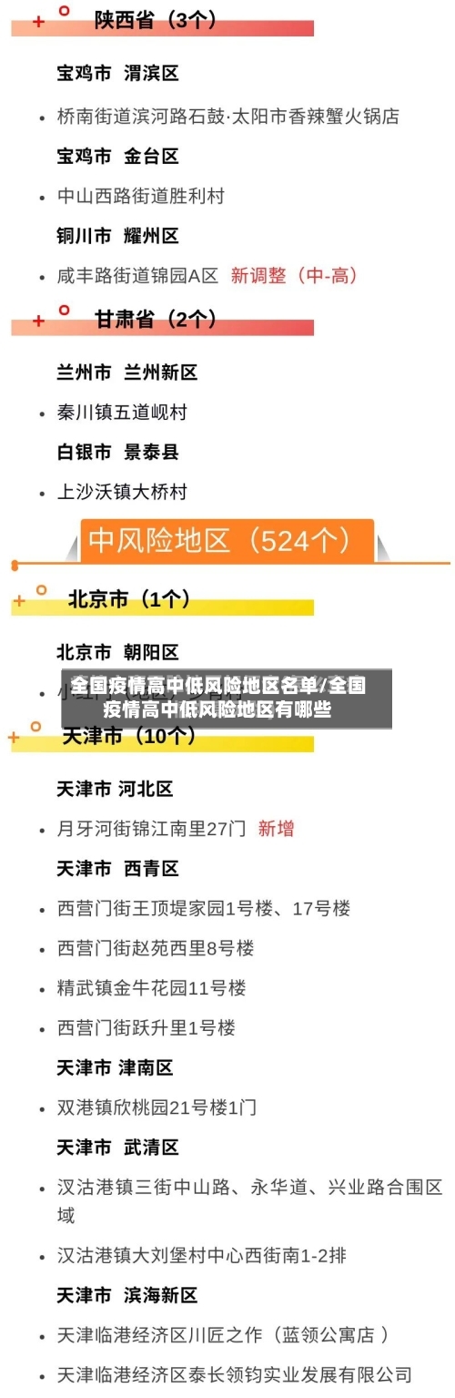 全国疫情高中低风险地区名单/全国疫情高中低风险地区有哪些