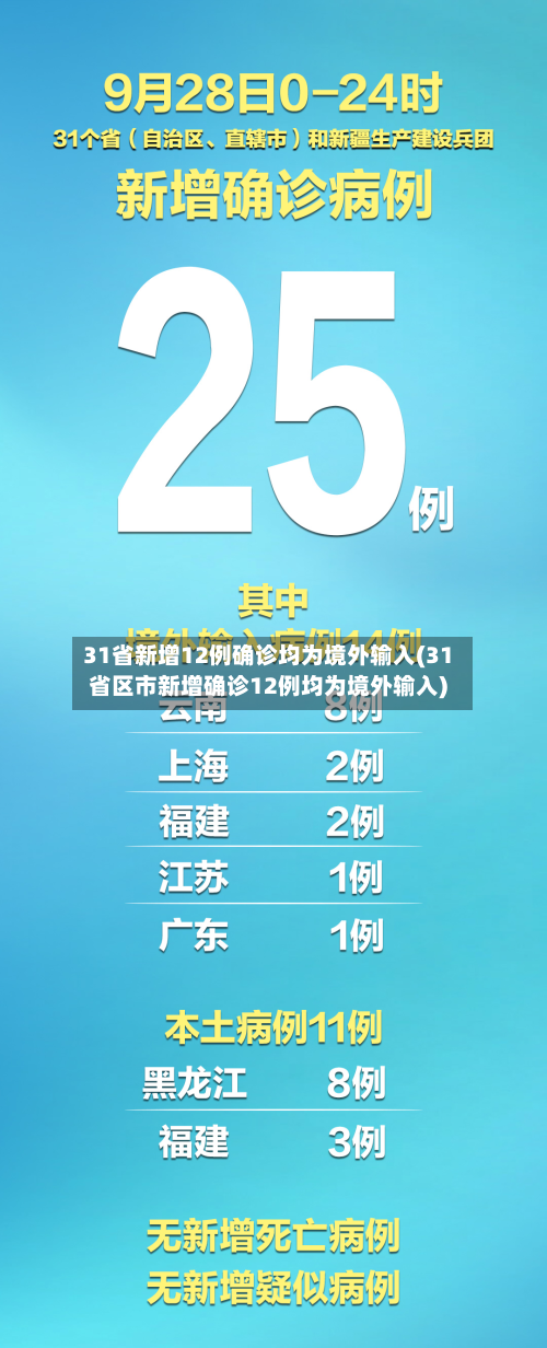 31省新增12例确诊均为境外输入(31省区市新增确诊12例均为境外输入)