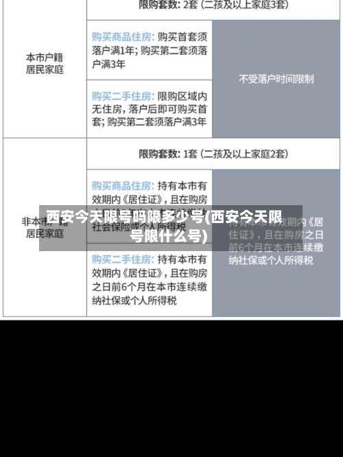 西安今天限号吗限多少号(西安今天限号限什么号)-第2张图片