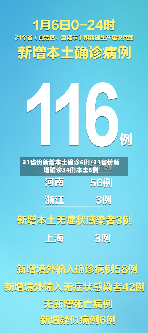 31省份新增本土确诊6例/31省份新增确诊34例本土6例