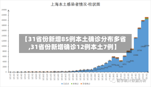 【31省份新增85例本土确诊分布多省,31省份新增确诊12例本土7例】
