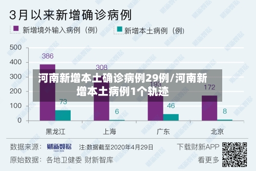 河南新增本土确诊病例29例/河南新增本土病例1个轨迹-第2张图片