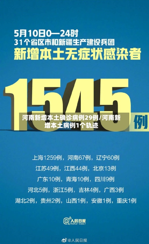 河南新增本土确诊病例29例/河南新增本土病例1个轨迹