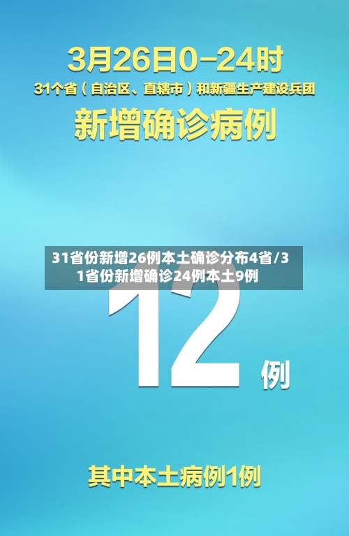 31省份新增26例本土确诊分布4省/31省份新增确诊24例本土9例-第2张图片