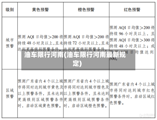 油车限行河南(油车限行河南最新规定)-第2张图片